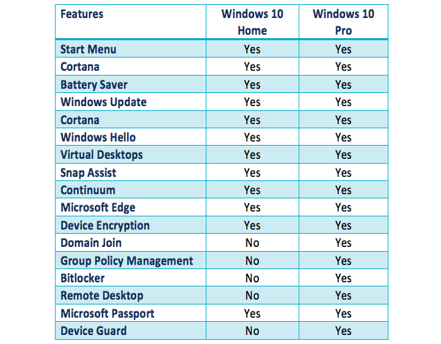 Windows 10 Home VS Windows 10 Pro