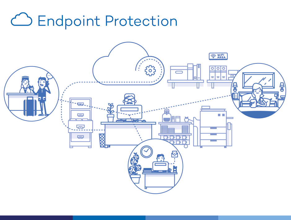 what-is-endpoint-security-what-are-endpoint-attacks